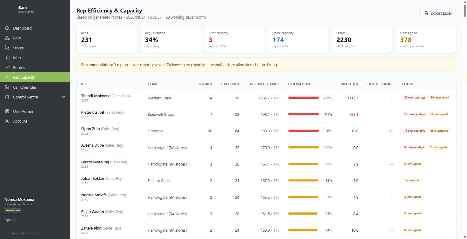 Who is over capacity and who has room, so the fix is reshuffling rather than hiring.